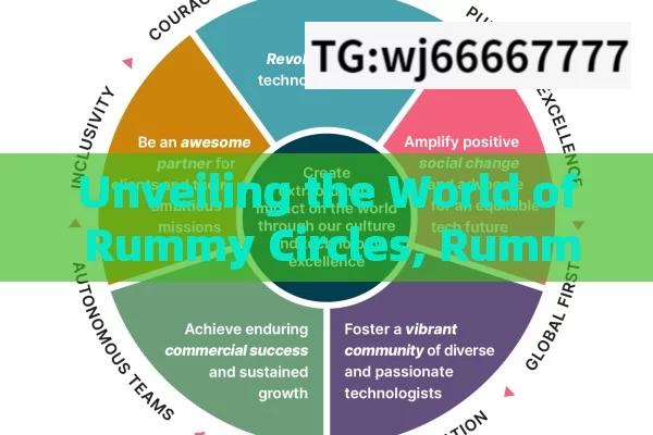 Unveiling the World of Rummy Circles, Rummy Circles: A Social Phenomenon