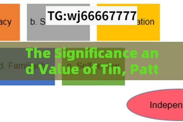 The Significance and Value of Tin, Patti, and Gold in India